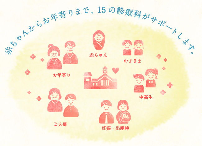 赤ちゃんからお年寄りまで、15の診療科がサポートします。