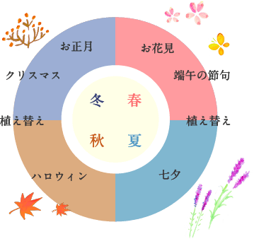 食べ物、イベント、環境整備の取り組みの一例